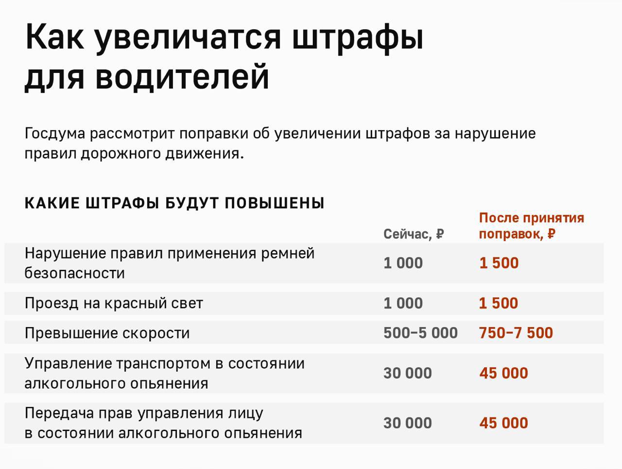 Повышение штрафов в 2025. Повышение штрафов в 2025