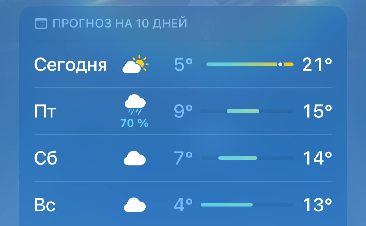 Прогноз в кличеве